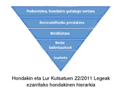 Hondakinen hierarkia